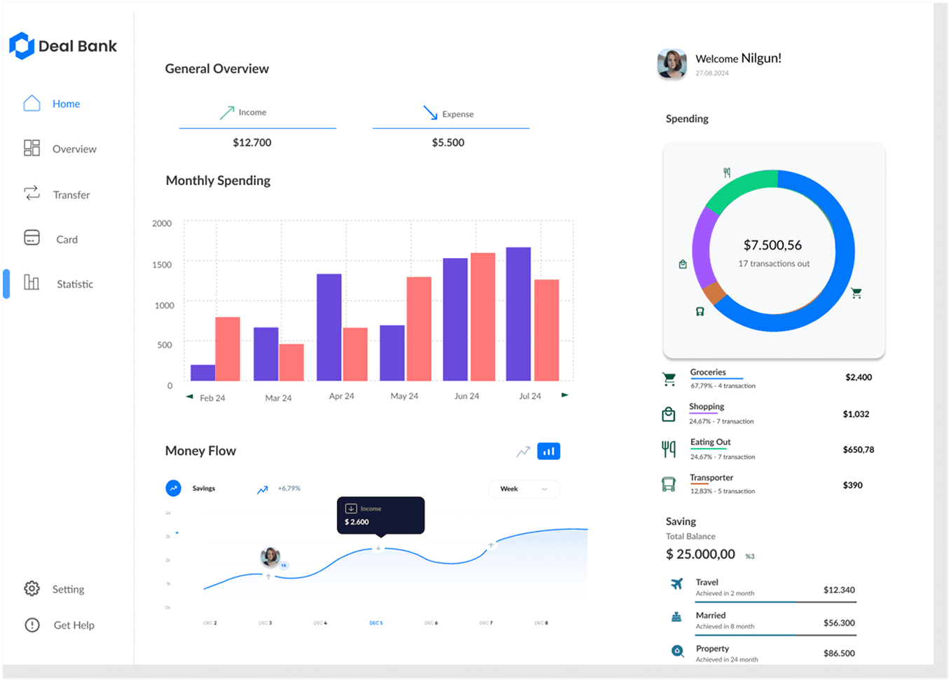 DealBank dashboard overview